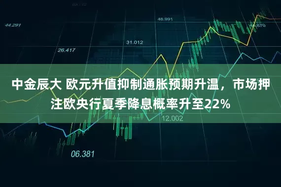中金辰大 欧元升值抑制通胀预期升温，市场押注欧央行夏季降息概率升至22%